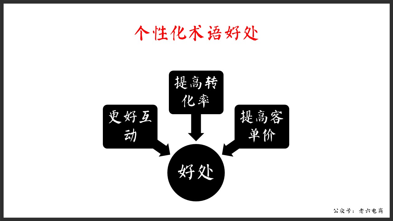 老六：如何做讓馬云都害怕的逼格客服（漫畫(huà)版建議帶WiFi看）內(nèi)含客服培訓(xùn)源文件